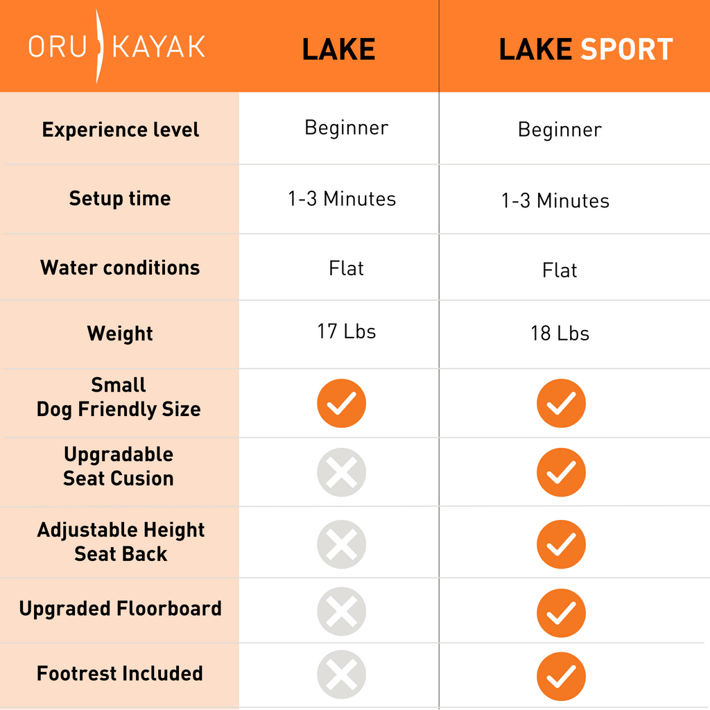 Oru Lake Sport - "Good"