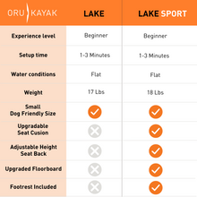 Oru Lake Sport - "Good"